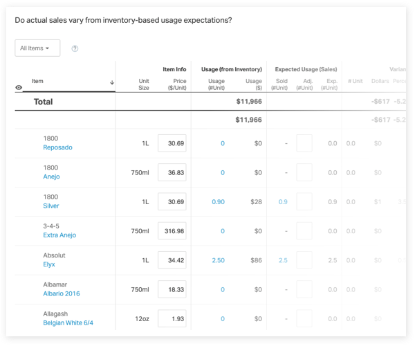 This image is a screenshot from the BevSpot app that displays part of a variance report. About $617 worth of inventory was used but not accounted for. The user can see how much of these items are not accounted for and make changes if this was a mistake.